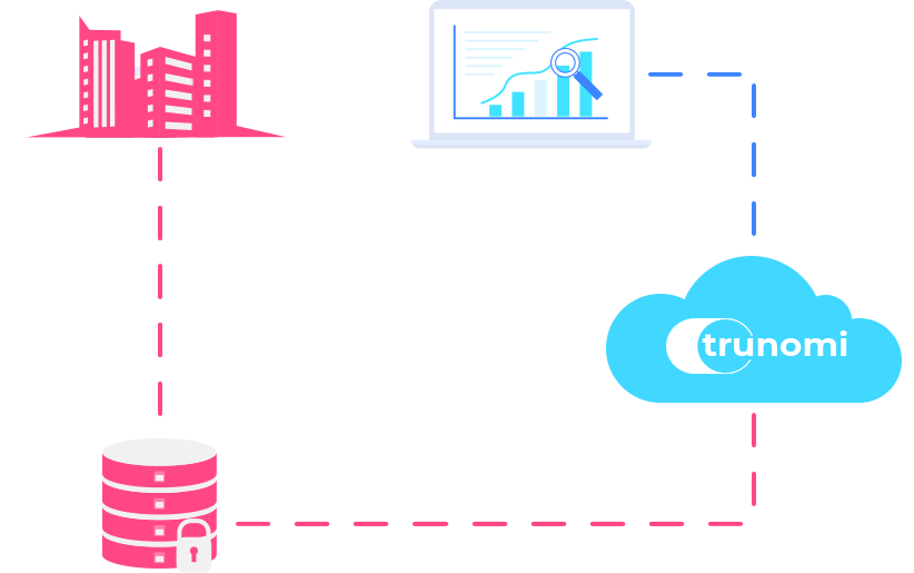 Trunomi Whole View of Solution
